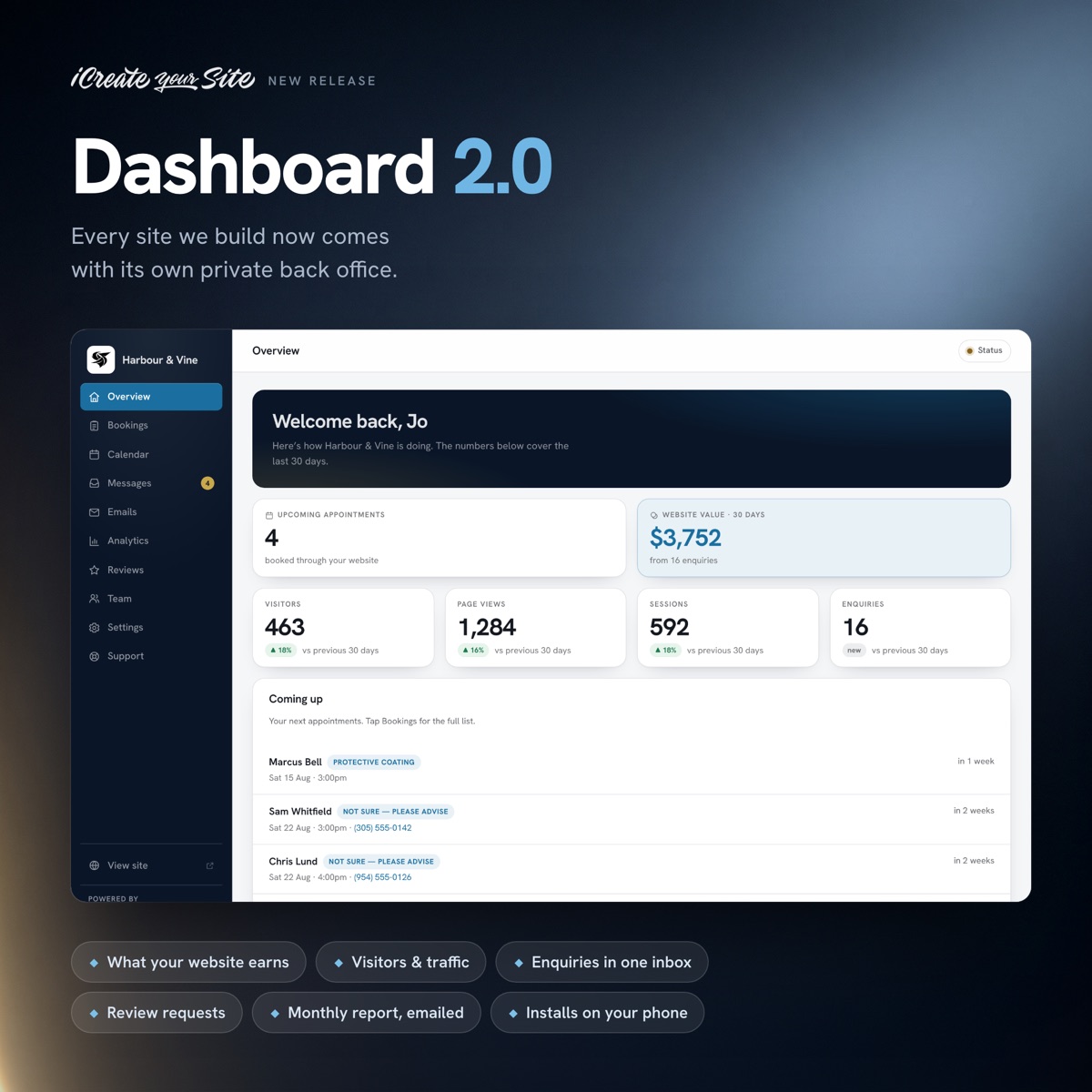 The Dashboard 2.0 overview screen showing website value, visitors, page views, sessions and enquiries