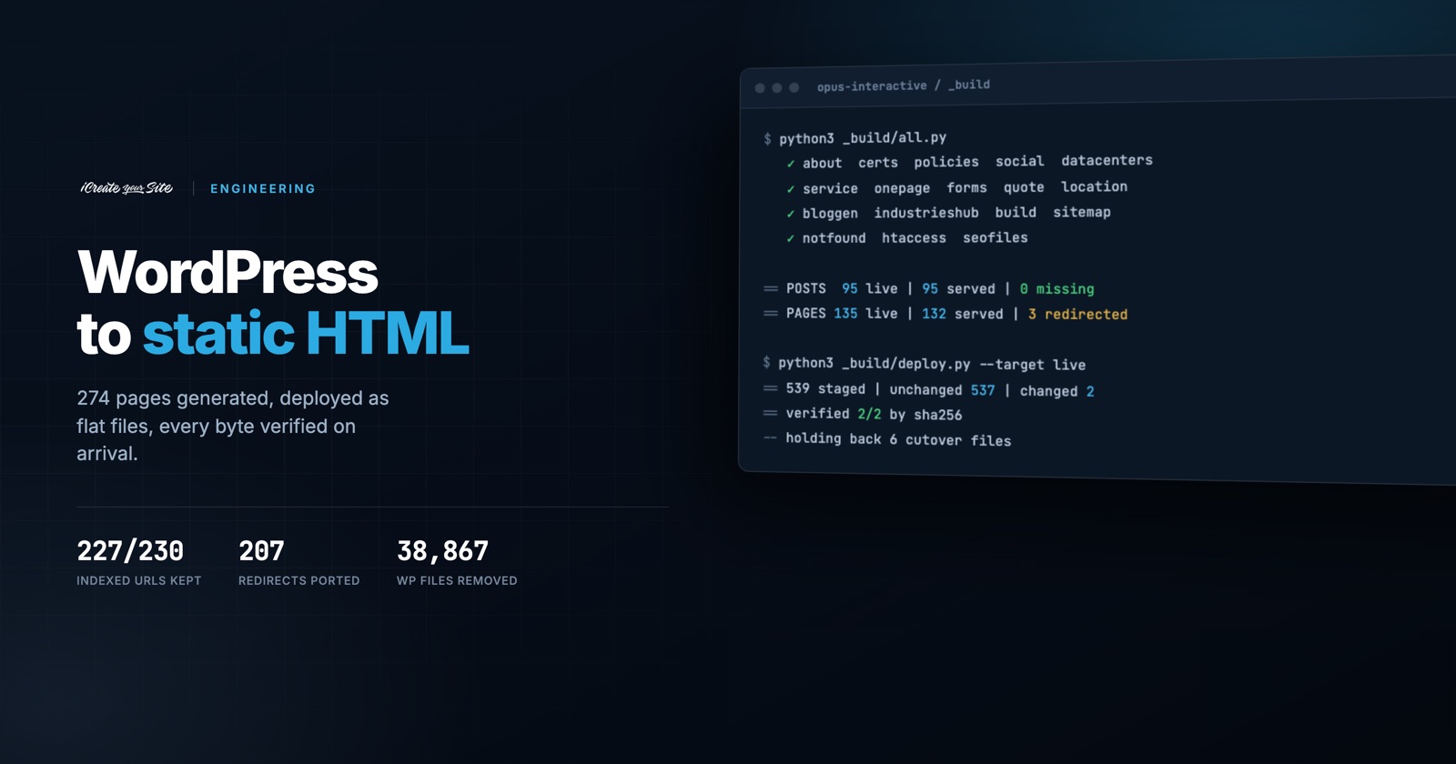 Migrating a 274-Page WordPress Site to Static HTML